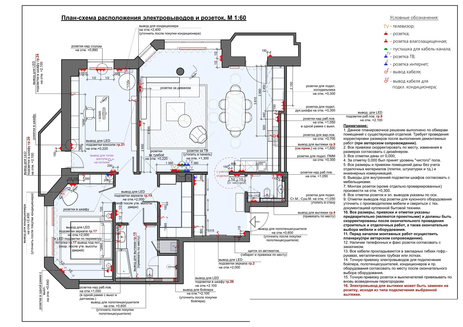 Outlet and electrical point layout